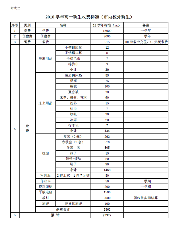 附表2.png