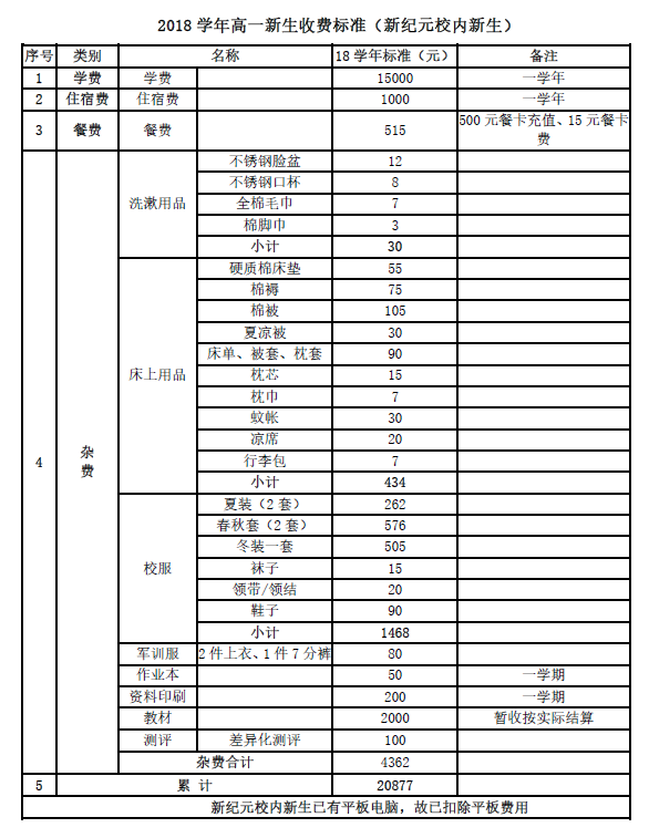 附表3b.png